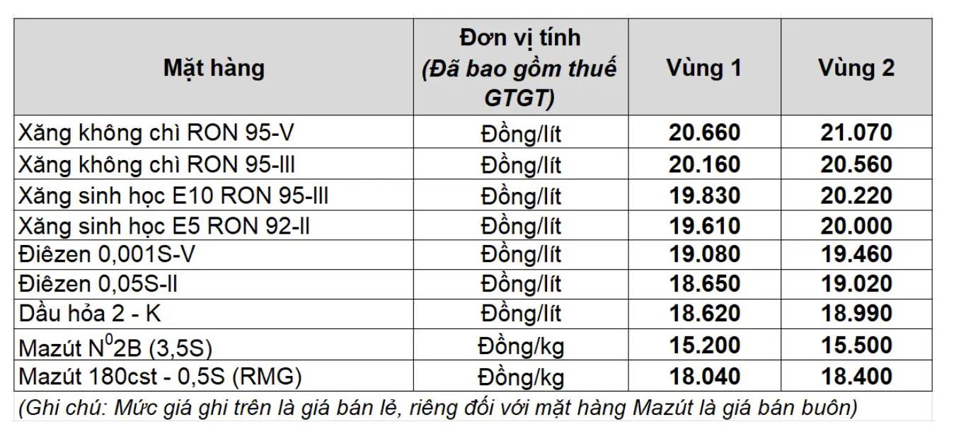 Gia xang dau trong nuoc ngay 26.9 theo bang gia cong bo cua Petrolimex.