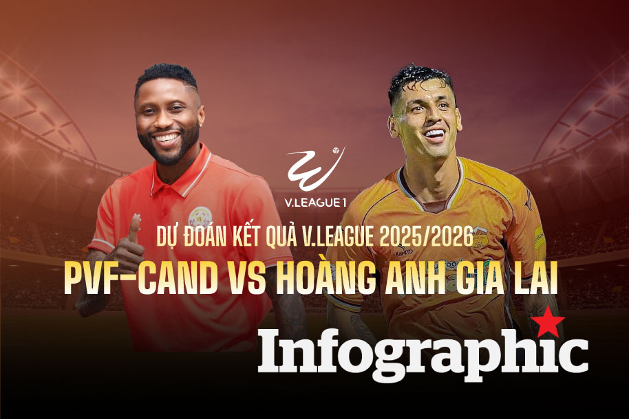 Dự đoán kết quả PVF-CAND vs Hoàng Anh Gia Lai V.League 2025/2026