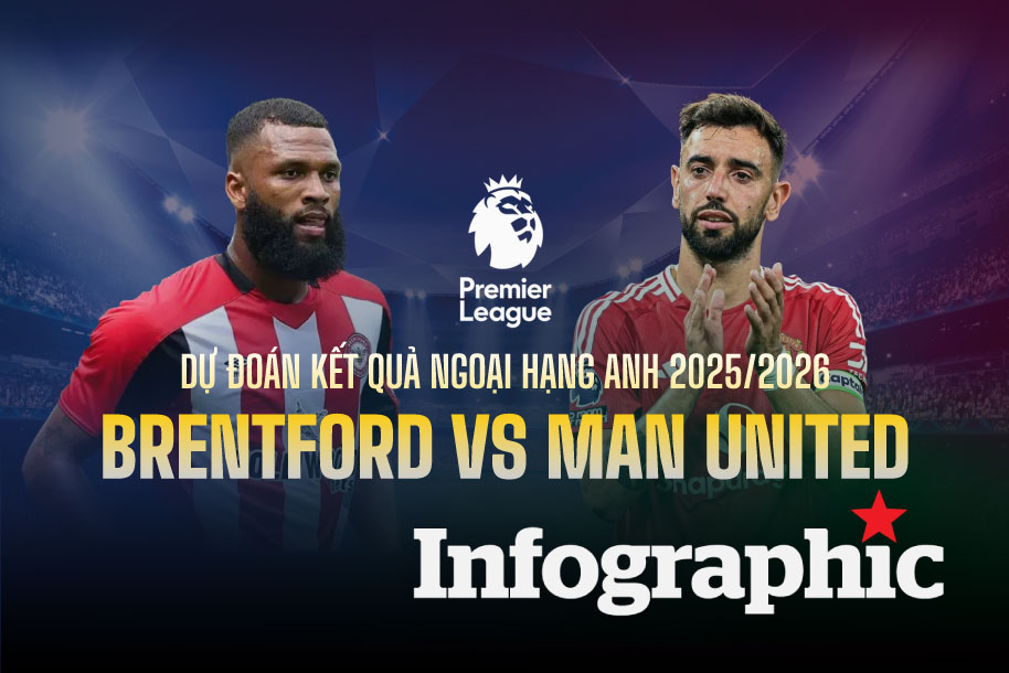 Dự đoán kết quả Brentford vs Man United Ngoại hạng Anh 2025/2026