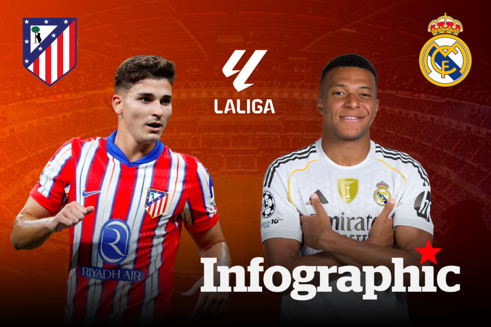 Dự đoán kết quả Atletico Madrid vs Real Madrid La Liga 2025/2026