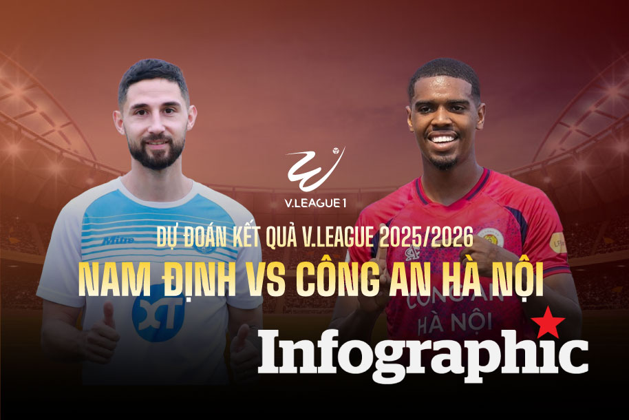 Dự đoán kết quả Nam Định vs Công an Hà Nội V.League 2025/2026