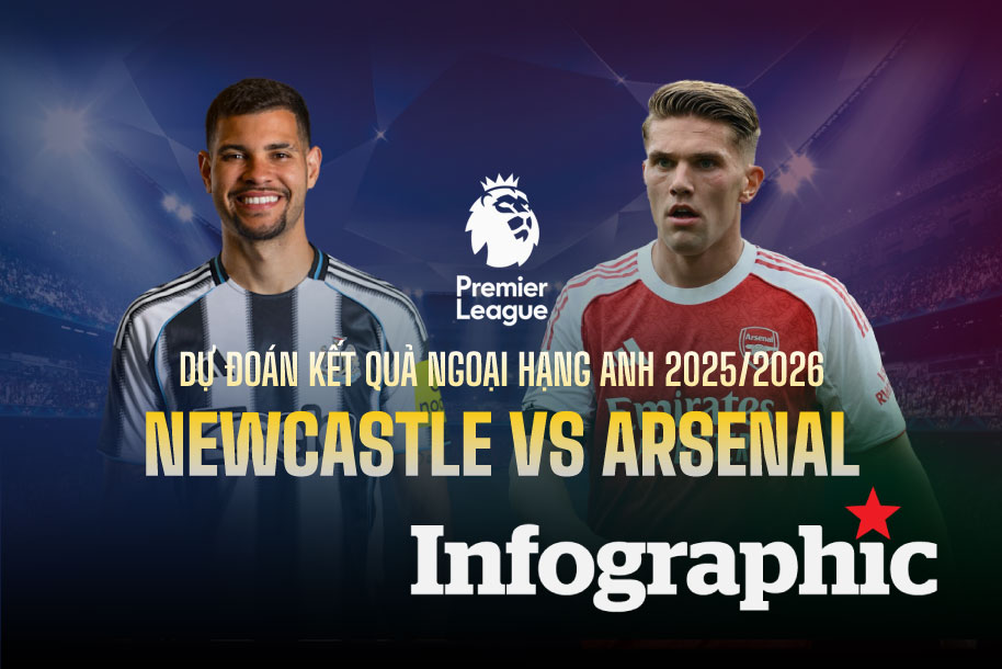 Dự đoán kết quả Newcastle vs Arsenal Ngoại hạng Anh 2025/2026