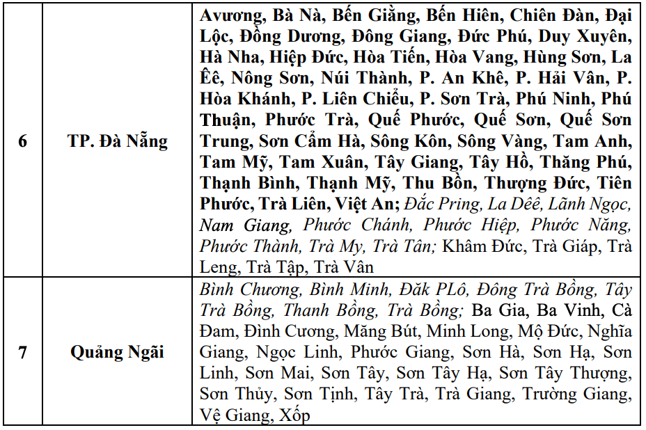 Cap nhat danh sach cac khu vuc co nguy co se xay ra lu quet, sat lo dat da trong 6 gio toi (tinh tu thoi diem 13 gio 30 ngay 28.9). Nguon: Trung tam Du bao Khi tuong Thuy van Quoc gia