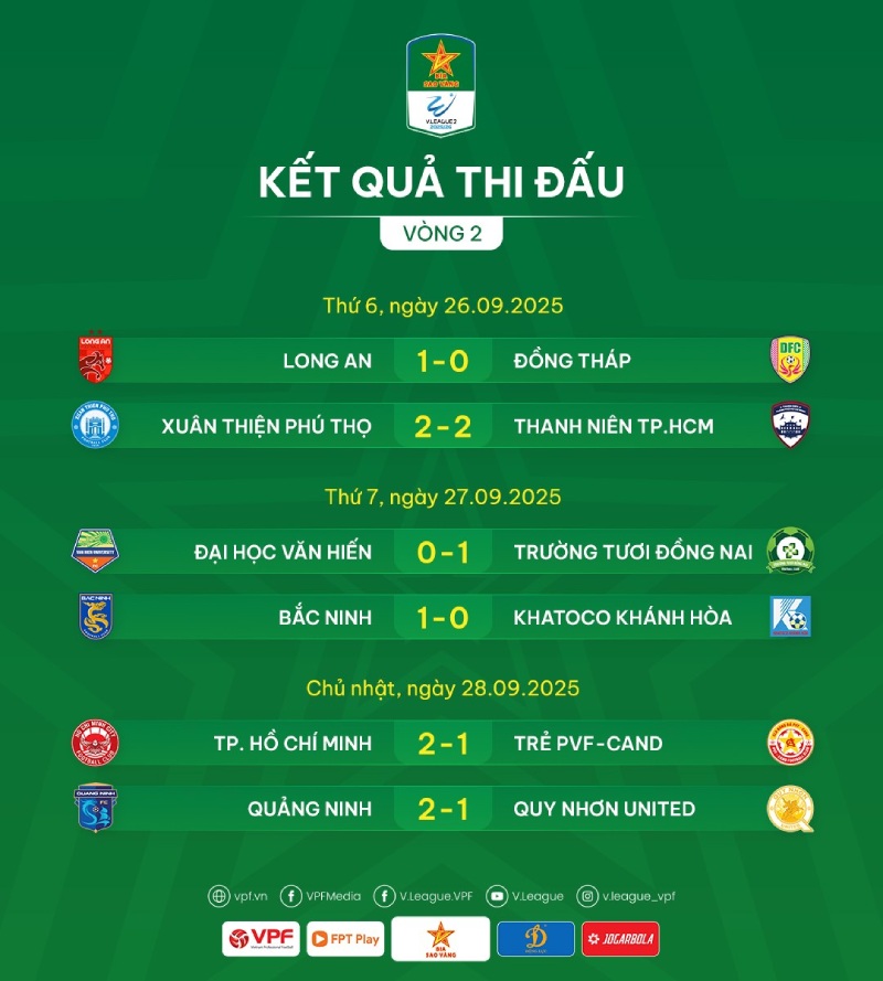 Ket qua vong 2 giai hang Nhat Quoc gia 2025-2026. Anh: VPF