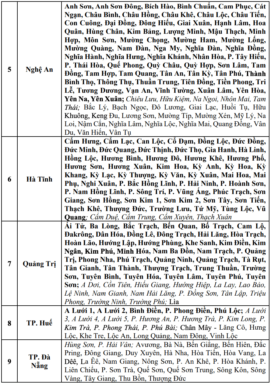 Cap nhat danh sach cac khu vuc co nguy co se xay ra lu quet, sat lo dat da trong 6 gio toi (tinh tu thoi diem 7 gio 40 ngay 29.9). Nguon: Trung tam Du bao Khi tuong Thuy van Quoc gia