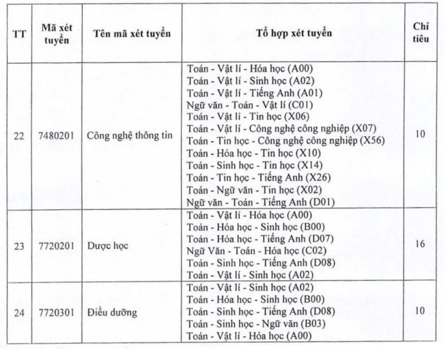 Danh muc ma xet tuyen, to hop mon, chi tieu tuyen sinh bo sung dot 2 Truong Dai hoc Tay Do nam 2025. Anh: Nha truong