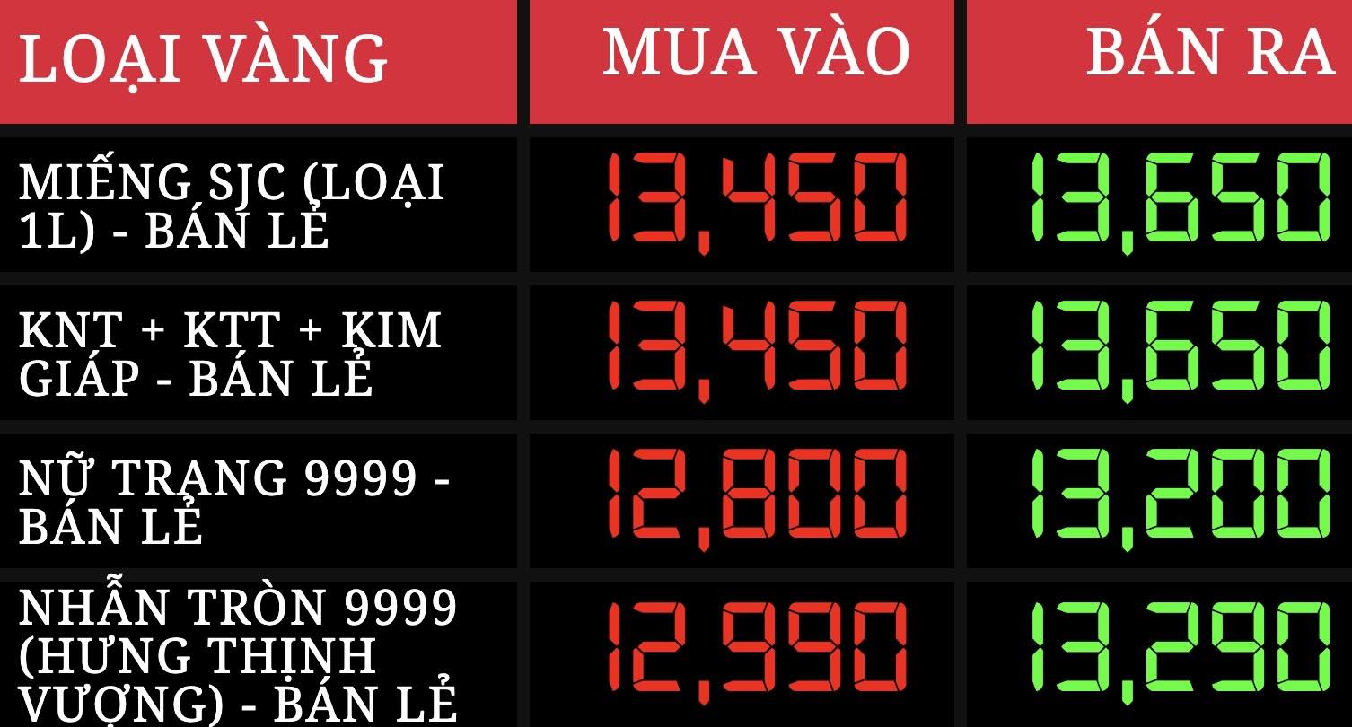 Gia vang DOJI. 