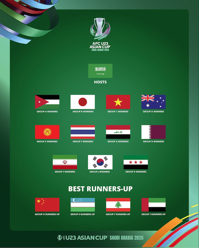 16 doi tham du vong chung ket U23 chau A 2026. Anh: AFC
