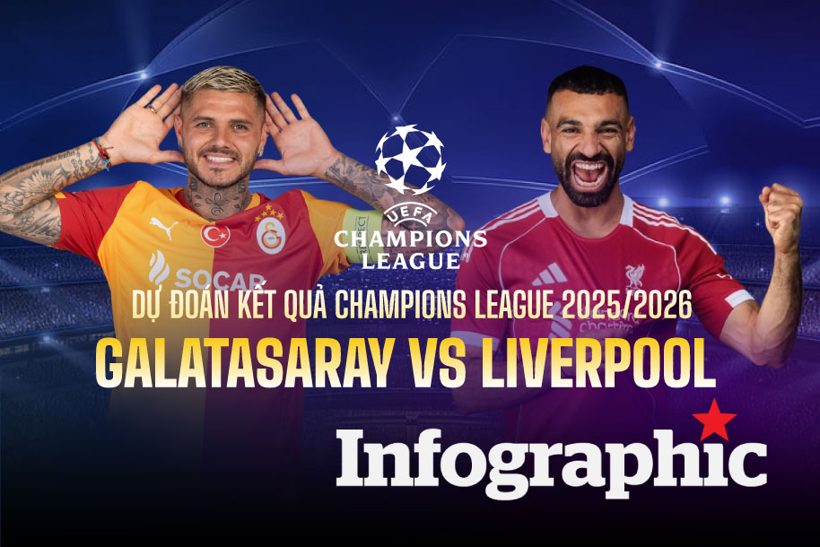 Dự đoán kết quả Galatasaray vs Liverpool Champions League 2025/2026

