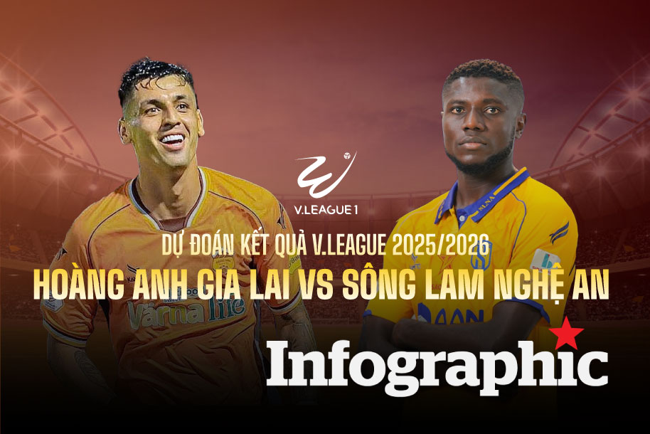 Dự đoán kết quả Hoàng Anh Gia Lai vs Sông Lam Nghệ An V.League 2025/2026