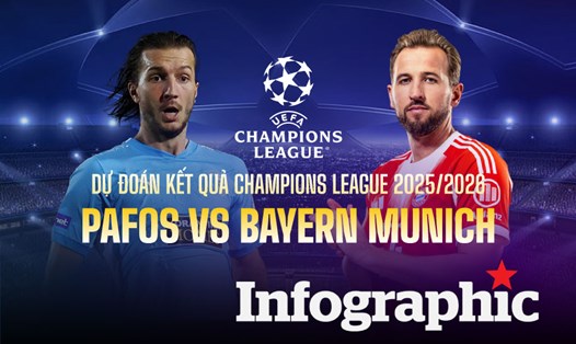 Dự đoán kết quả Pafos vs Bayern Munich Champions League 2025/2026