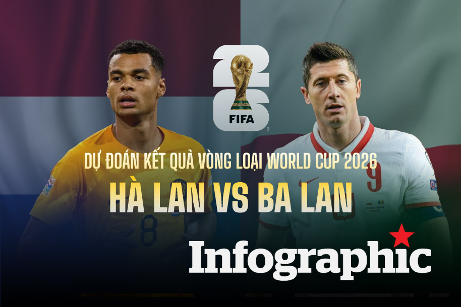 Dự đoán kết quả Hà Lan vs Ba Lan vòng loại World Cup 2026