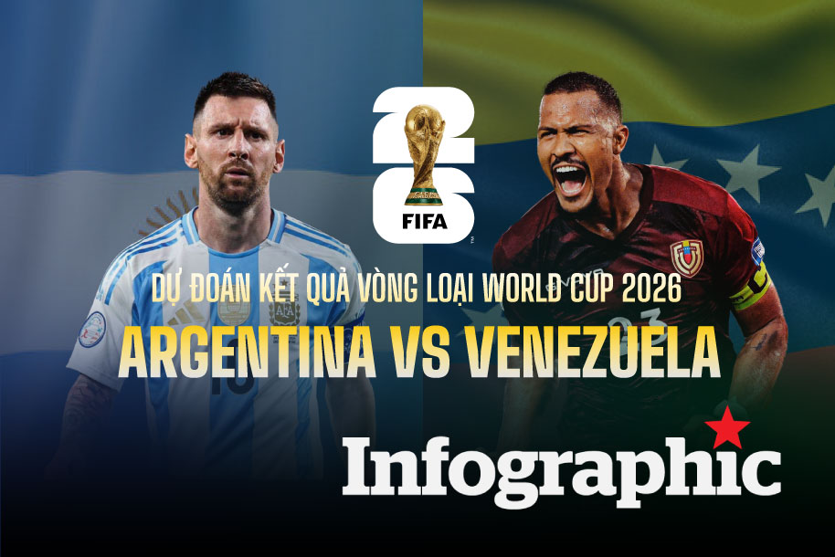Dự đoán kết quả Argentina vs Venezuela vòng loại World Cup 2026
