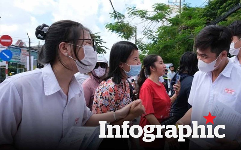 Điểm chuẩn ngành Ngôn ngữ Trung Quốc có sự khác biệt giữa các trường
