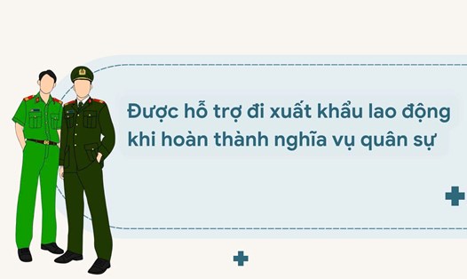 Người hoàn thành nghĩa vụ quân sự được hỗ trợ trước khi đi xuất khẩu lao động. Đồ họa: Nam Dương