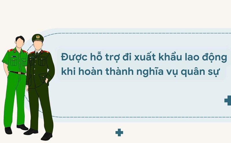 People who have completed their military service are supported before going abroad to work. Graphics: Nam Duong