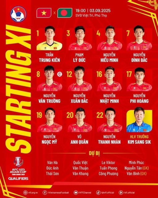 Doi hinh xuat phat cua U23 Viet Nam. Anh: VFF