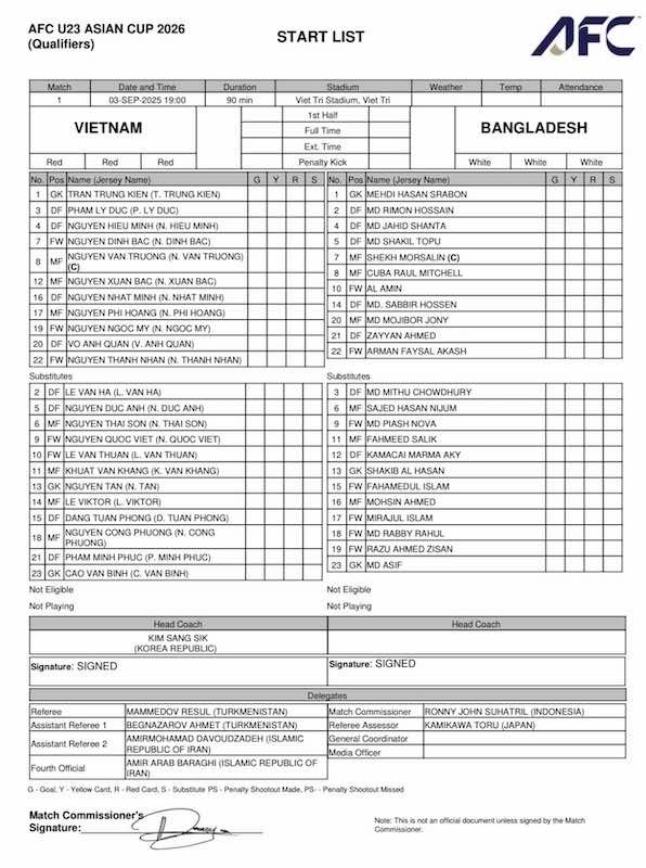 Danh sach dang ky thi dau cua hai doi. Anh: VFF
