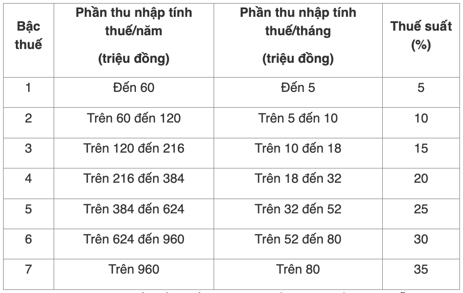 Thue thu nhap ca nhan.