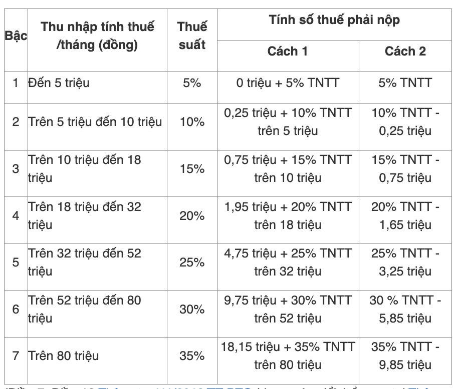 Thue thu nhap ca nhan
