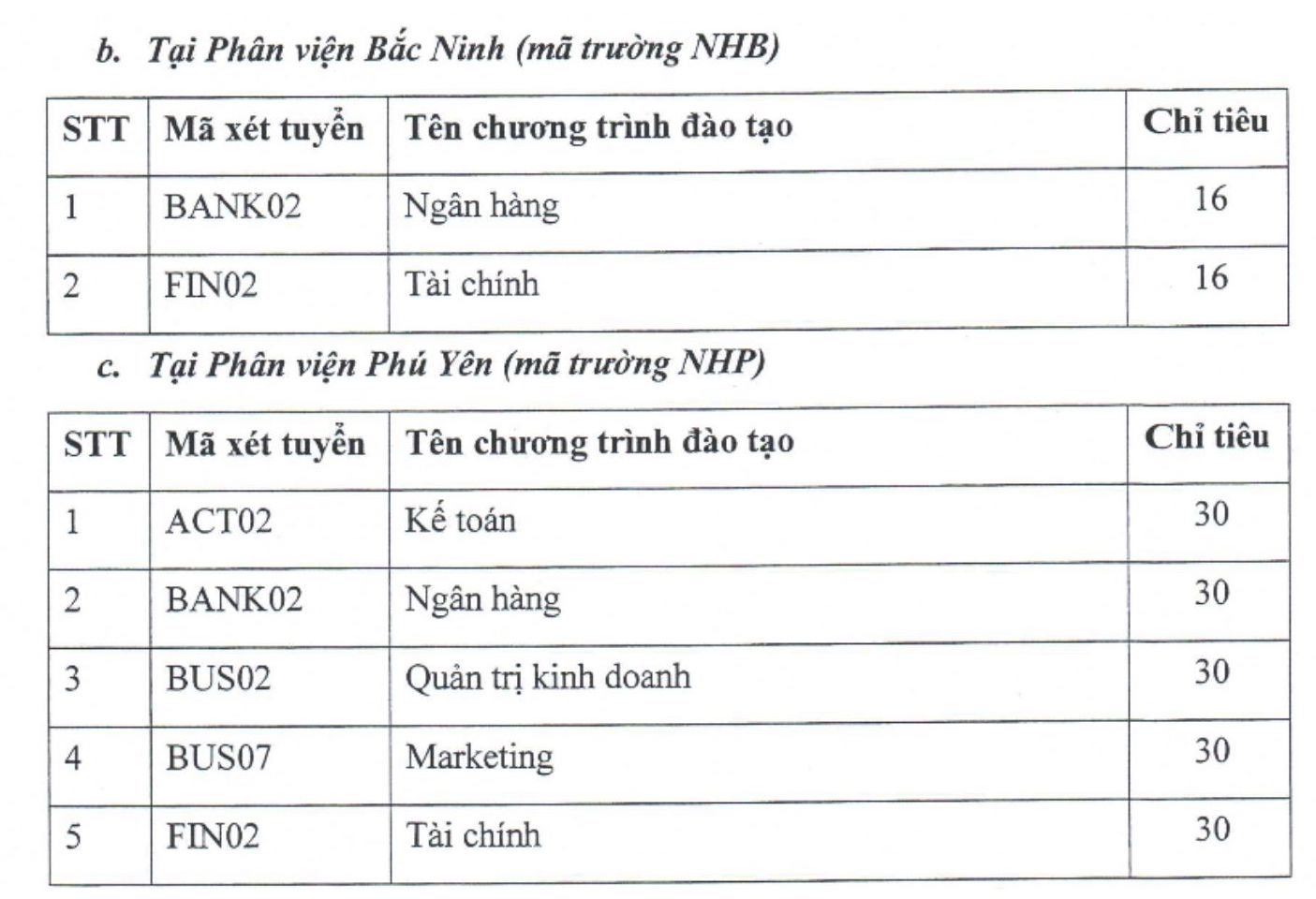 Chuong trinh dao tao va chi tieu xet bo sung nam 2025 cua Hoc vien Ngan hang. Anh: Nha truong