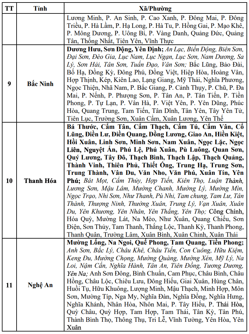 Cap nhat danh sach cac khu vuc co nguy co se xay ra lu quet, sat lo dat da trong 6 gio toi (tinh tu thoi diem 7 gio 40 ngay 30.9). Nguon: Trung tam Du bao Khi tuong Thuy van Quoc gia