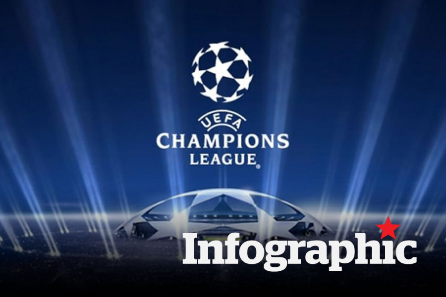 Lịch thi đấu Cup C1 hôm nay 30.9: Bayern, Inter, Liverpool đồng loạt ra quân
