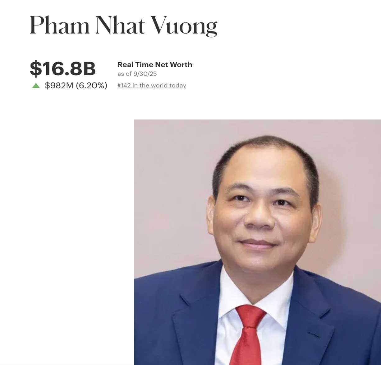 Muc tang an tuong giup ong Pham Nhat Vuong vuon len vi tri top 142 nguoi giau nhat the gioi. Do hoa: Khuong Duy