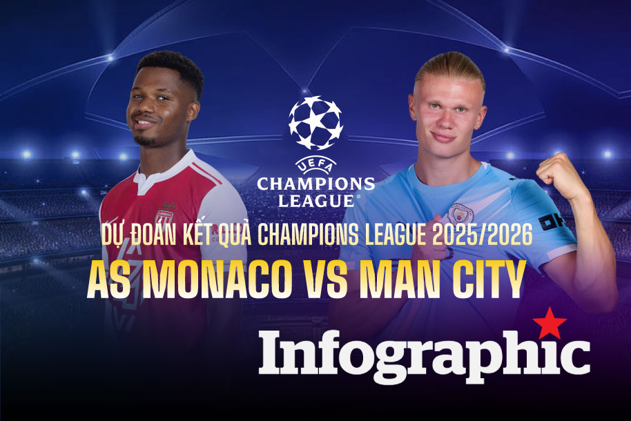 Dự đoán kết quả AS Monaco vs Man City Champions League 2025/2026