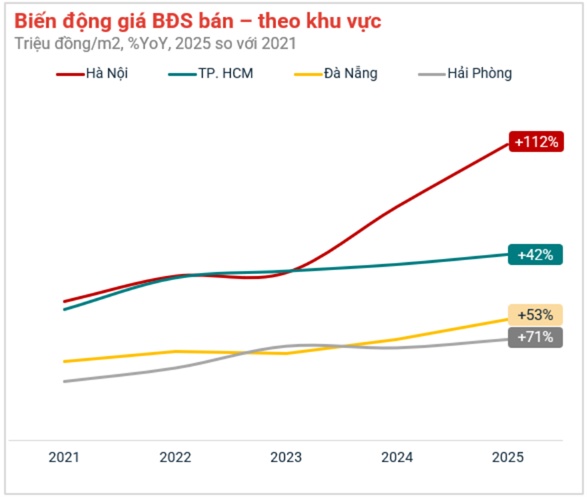 Nguon: Batdongsan.com.vn