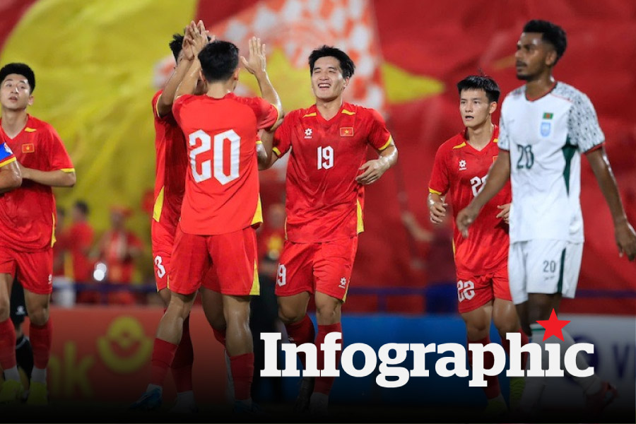 Kết quả, lịch thi đấu U23 Việt Nam tại vòng loại U23 Châu Á 2026 mới nhất
