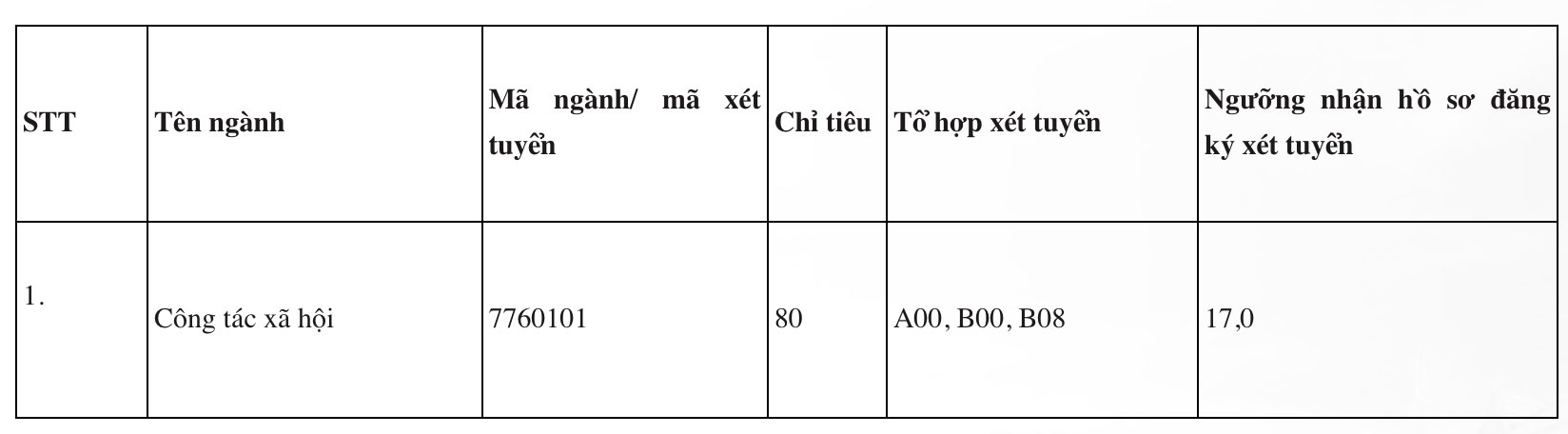 Nganh tuyen bo sung Truong Dai hoc Y Ha Noi. Anh: Nha truong