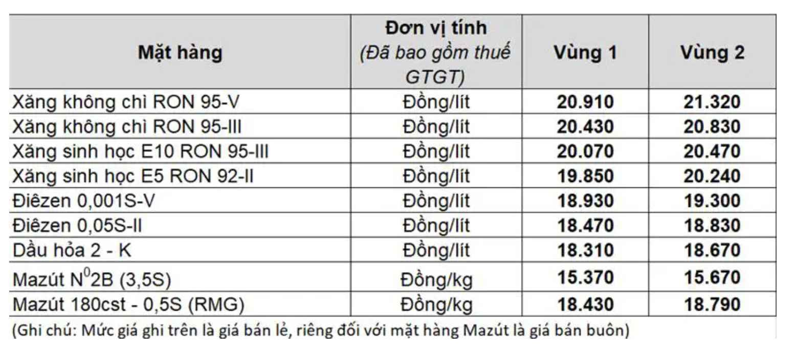 Gia xang dau trong nuoc ngay 5.9 theo bang gia cong bo cua Petrolimex. Anh: Ha Vy