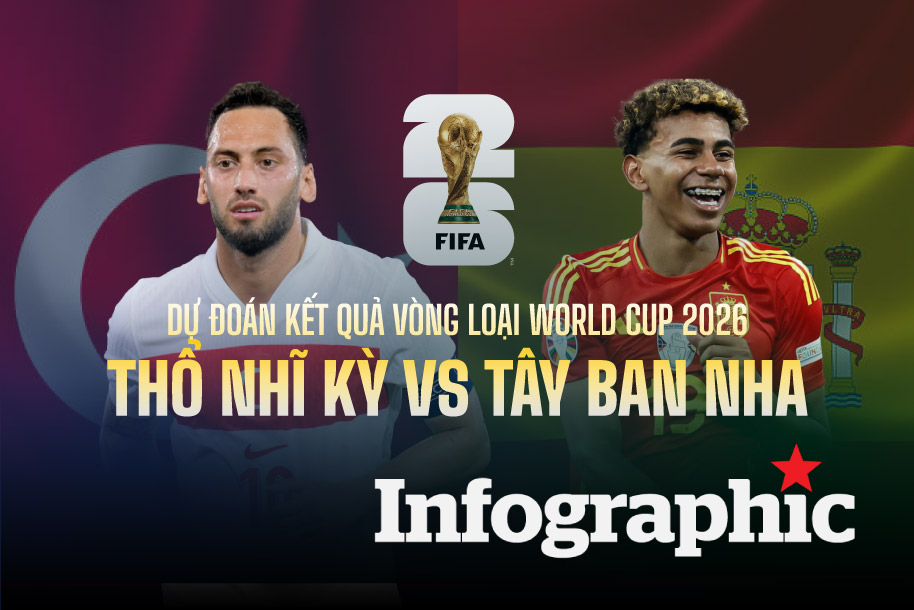 Dự đoán kết quả Thổ Nhĩ Kỳ vs Tây Ban Nha vòng loại World Cup 2026