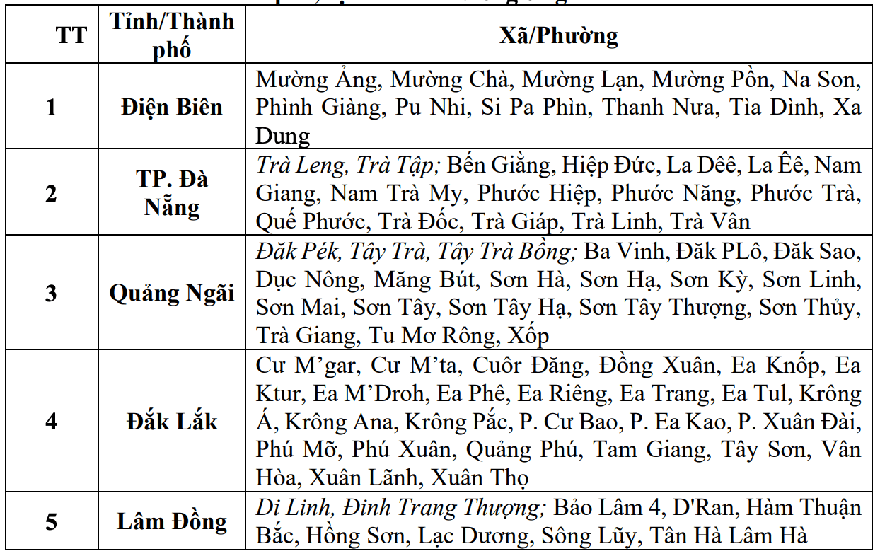 Cap nhat danh sach cac khu vuc co nguy co se xay ra lu quet, sat lo dat da trong 6 gio toi (tinh tu 16 gio 30 ngay 5.9). Nguon: Trung tam Du bao Khi tuong Thuy van Quoc gia