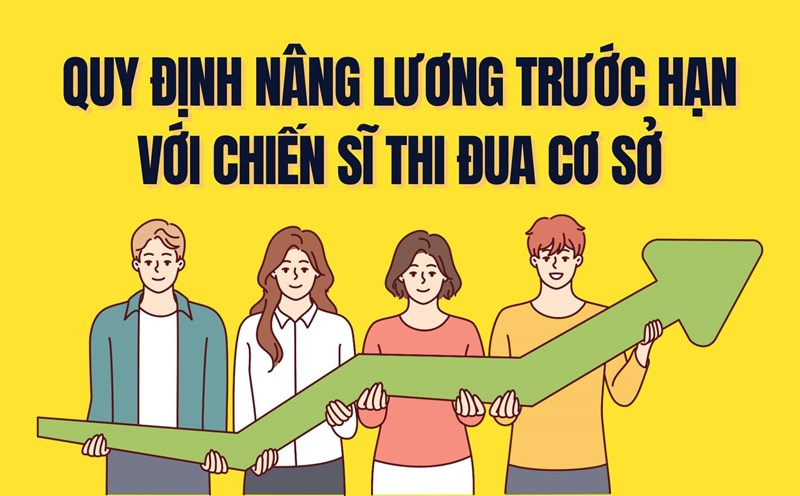 Regulations on early salary increase for Emulation Fighters at the grassroots level. Graphics: Tra My