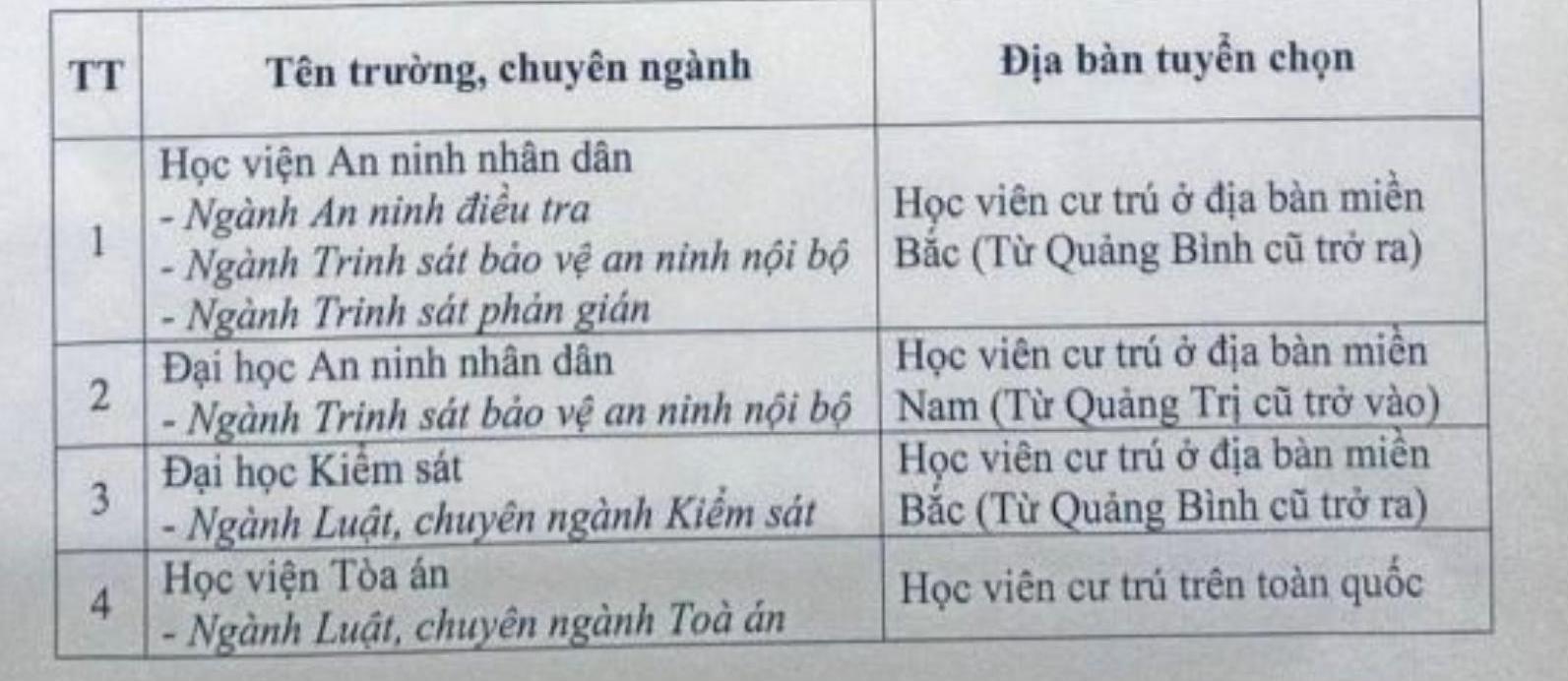 Anh: Truong Si quan Chinh tri