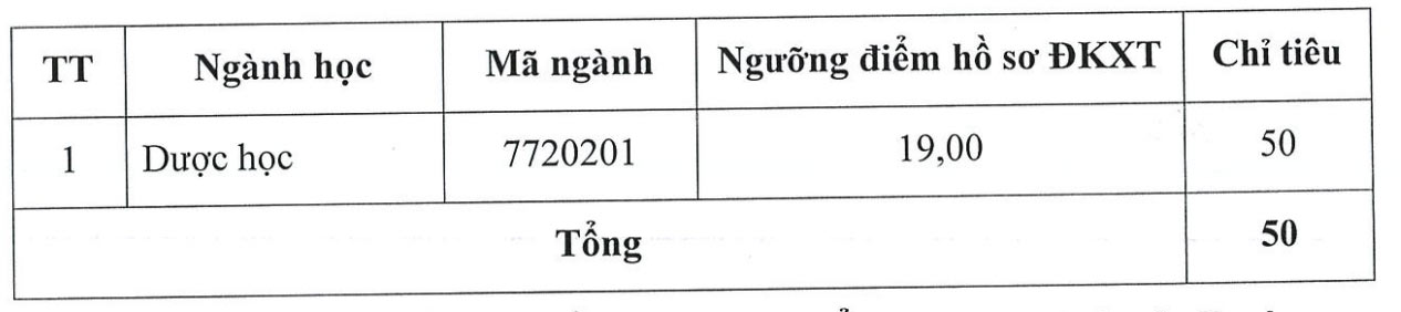 Tuyen sinh bo sung nganh Duoc hoc. Anh: Nha truong