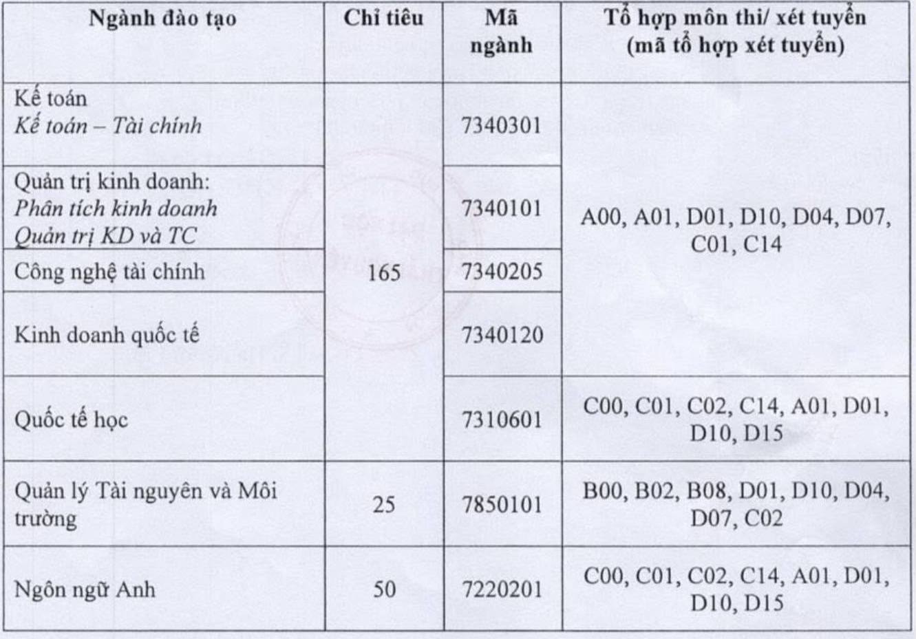 Cac nganh tuyen sinh va to hop mon thi/xet tuyen bo sung vao Khoa Quoc te - Dai hoc Thai Nguyen nam 2025. Anh: Nha truong