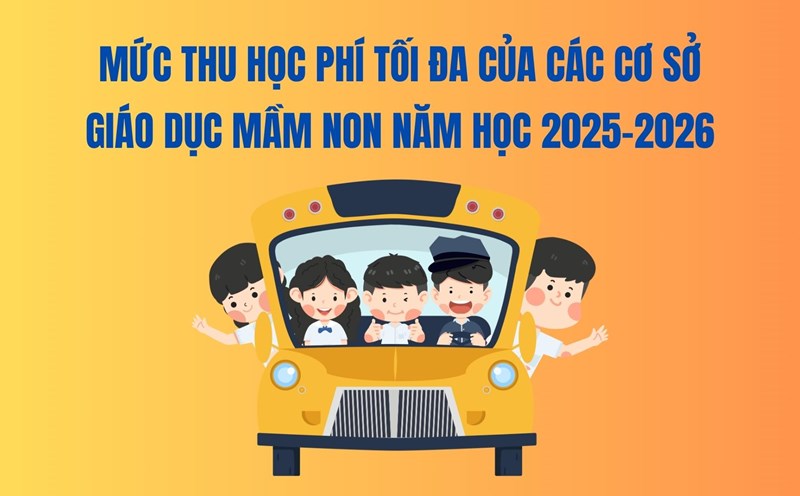 Maximum tuition fees of preschool education institutions for the 2025-2026 school year