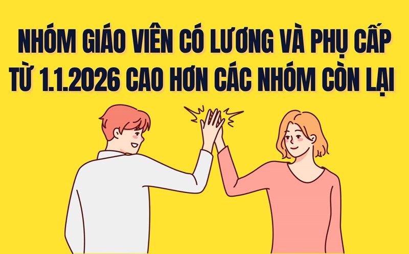 From January 1, 2026, when the 2025 Teachers' Law takes effect, preschool teachers and teachers working in ethnic minority areas, mountainous areas, border areas, islands, etc. will receive a salary and allowance higher than teachers working under normal conditions. Graphics: Tra My