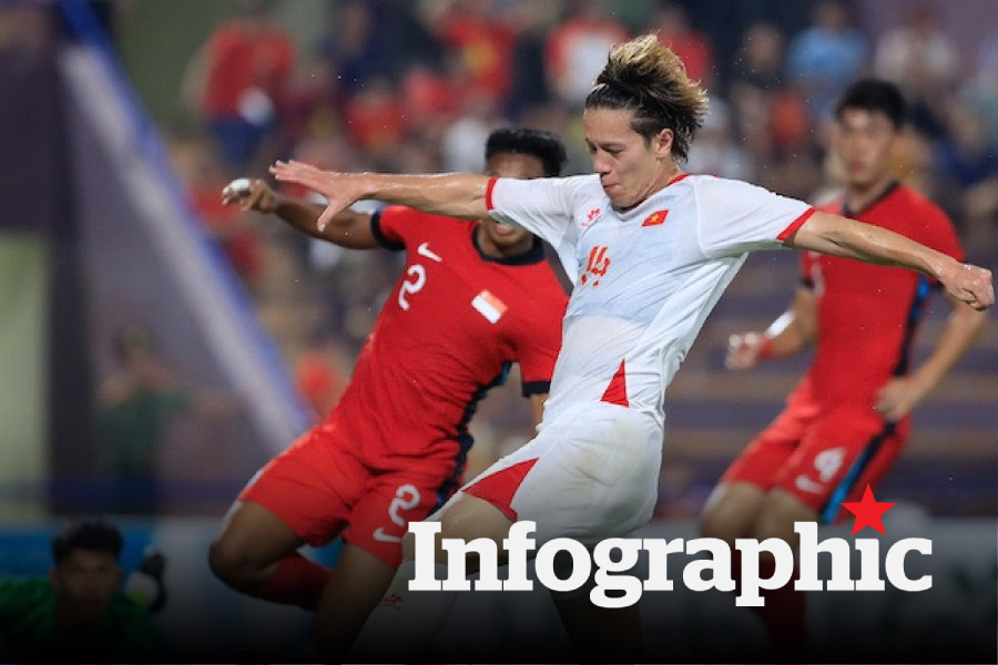 Kết quả, lịch thi đấu U23 Việt Nam tại vòng loại U23 Châu Á 2026 mới nhất