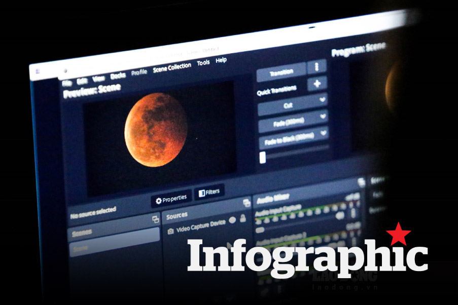 Cách xem nguyệt thực toàn phần "trăng máu" cuối cùng của năm 2025 tại Việt Nam