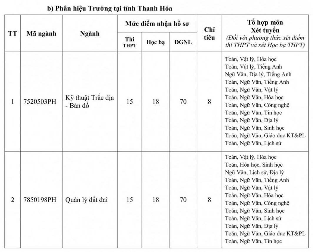 Chi tieu va muc diem nhan ho so dang ky xet tuyen vao cac nganh dao tao tai Truong Dai hoc Tai nguyen va Moi truong Ha Noi. Anh: Nha truong