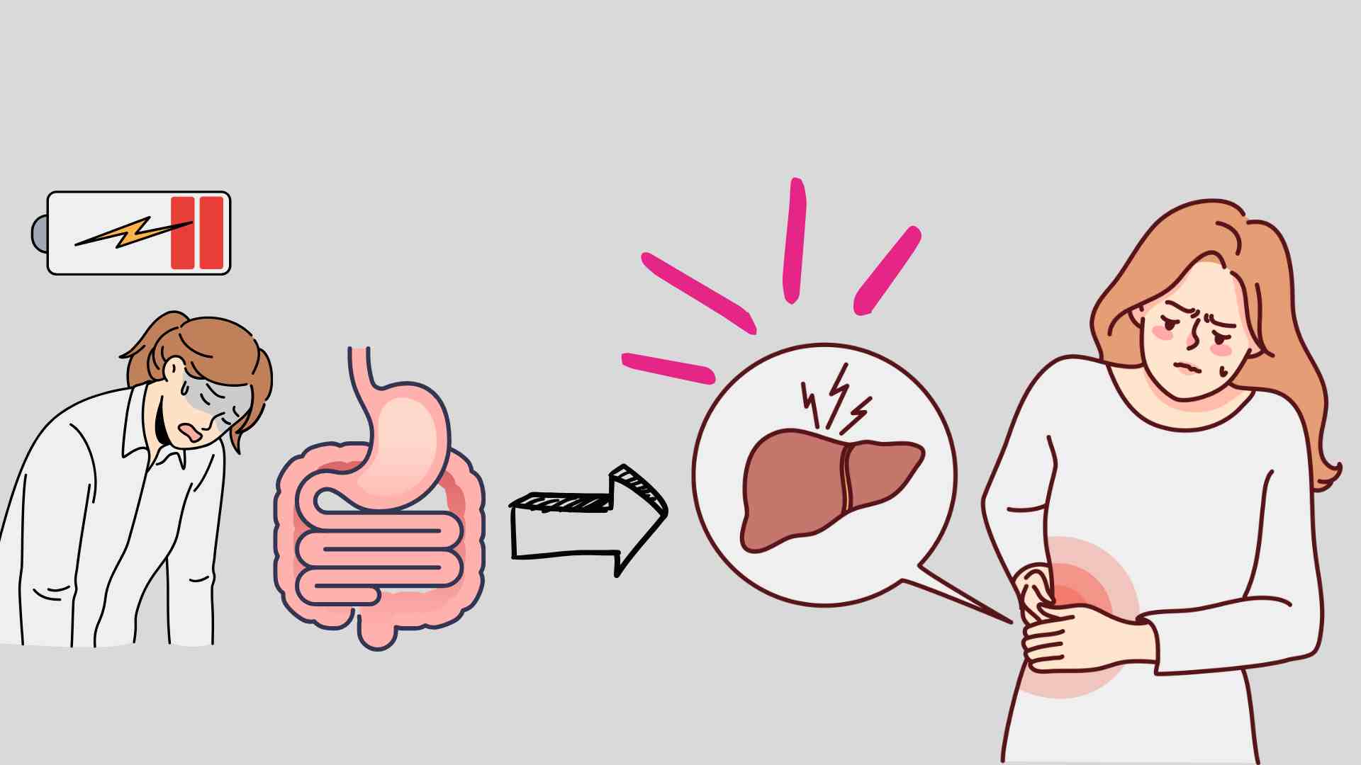 肝硬変を示すいくつかの兆候。グラフィック:Ha May