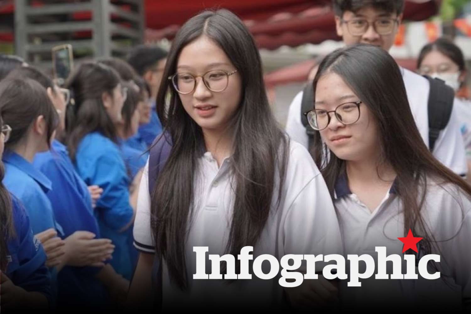 Điểm chuẩn ngành Sư phạm Lịch sử năm 2025