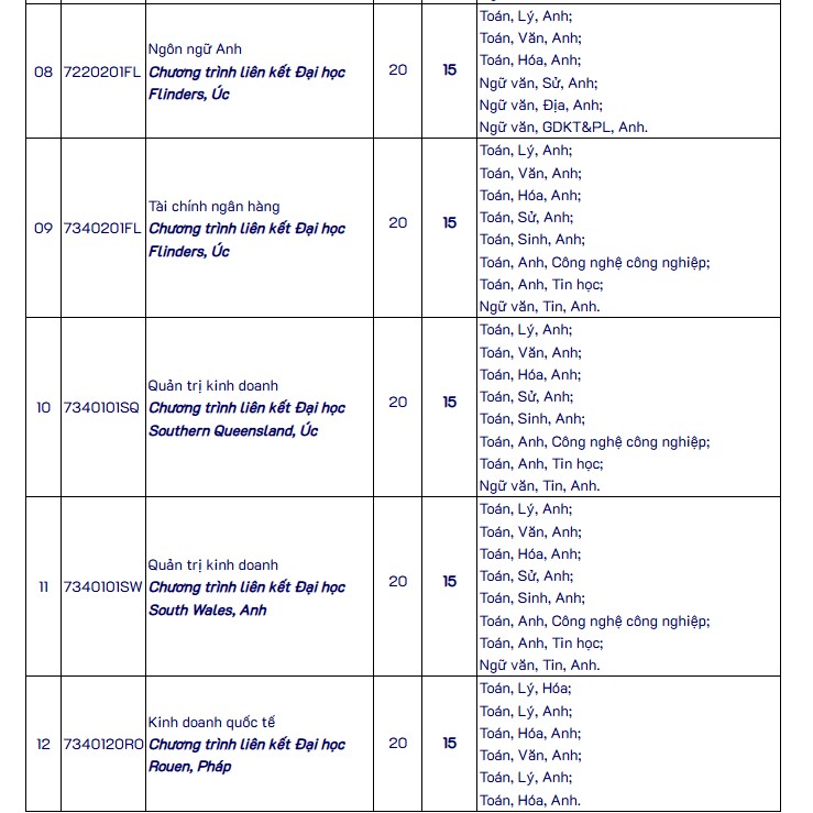 Nhung nganh, chi tieu, diem nhan ho so tuyen bo sung nam 2025 cua Truong Dai hoc Mo TPHCM. Anh: Nha truong