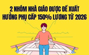 Đề xuất mức phụ cấp 150% lương cho 2 nhóm giáo viên đặc biệt từ năm 2026