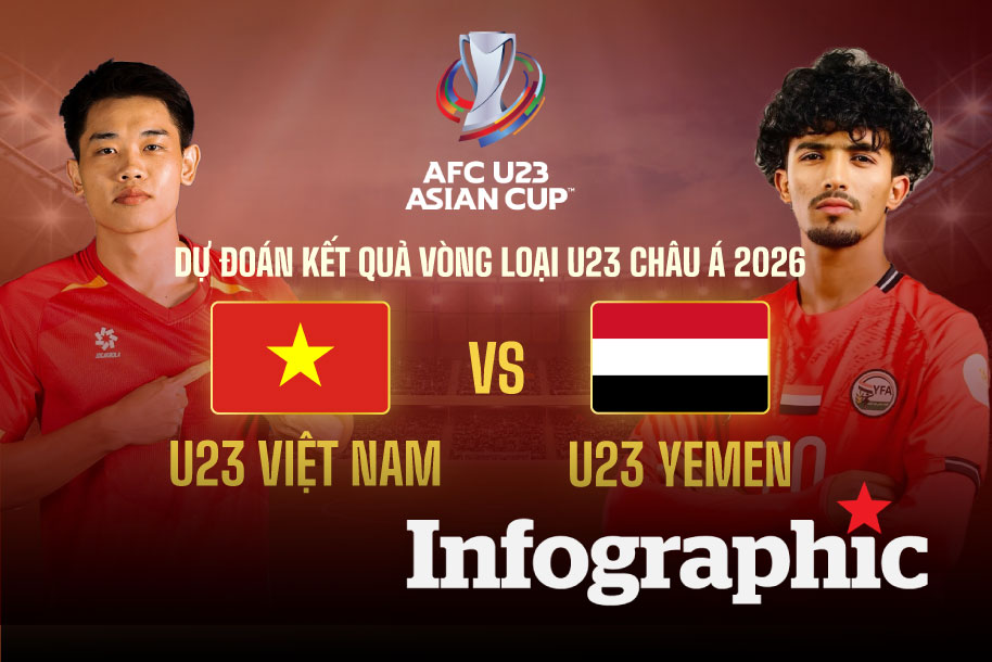 Dự đoán kết quả U23 Việt Nam vs U23 Yemen vòng loại U23 Châu Á 2026