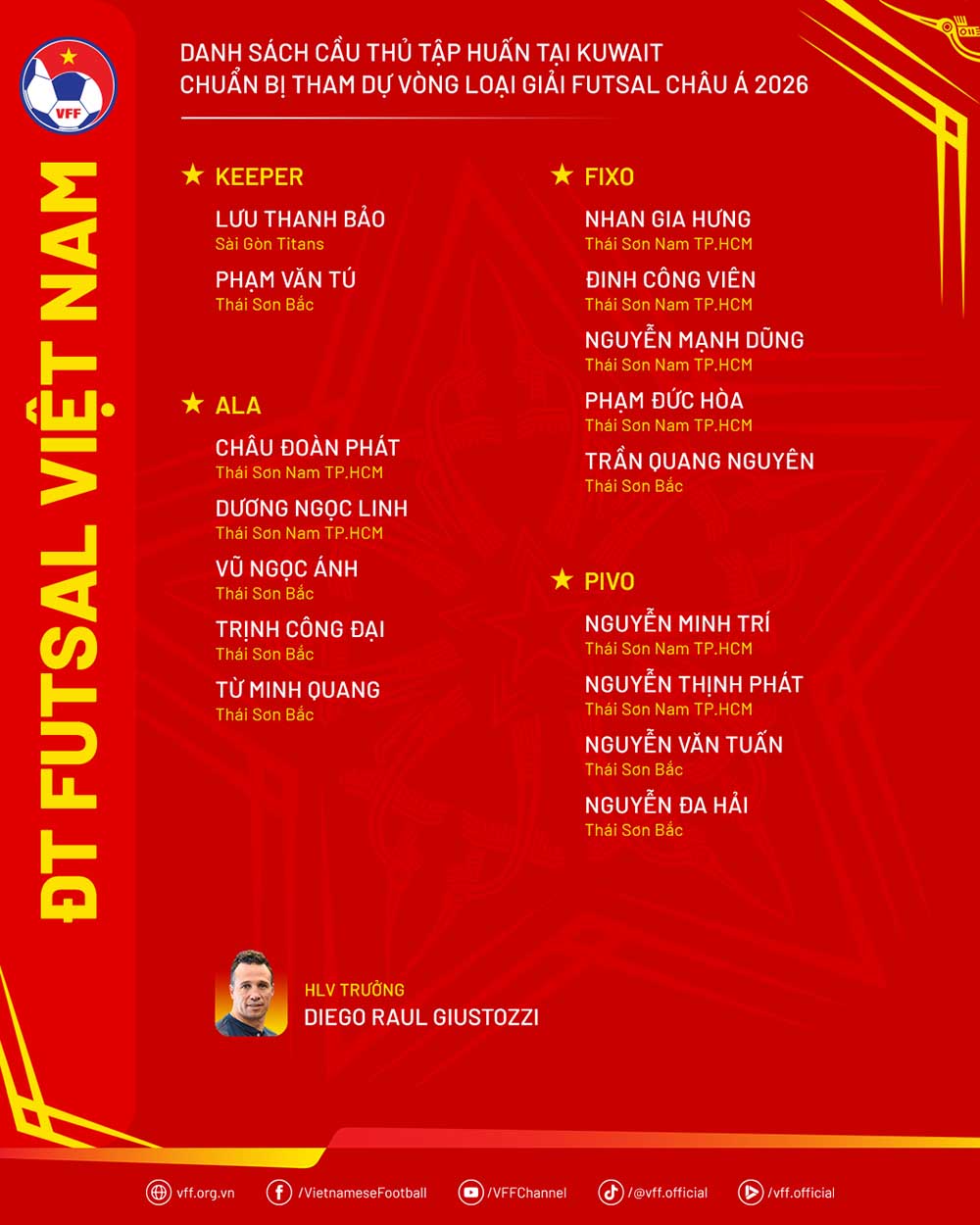 Danh sach rut gon 16 cau thu cua doi tuyen futsal Viet Nam. Anh: VFF